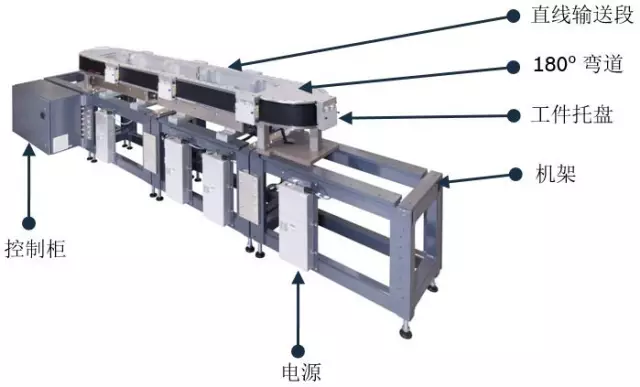 力士乐乐线性输送系统