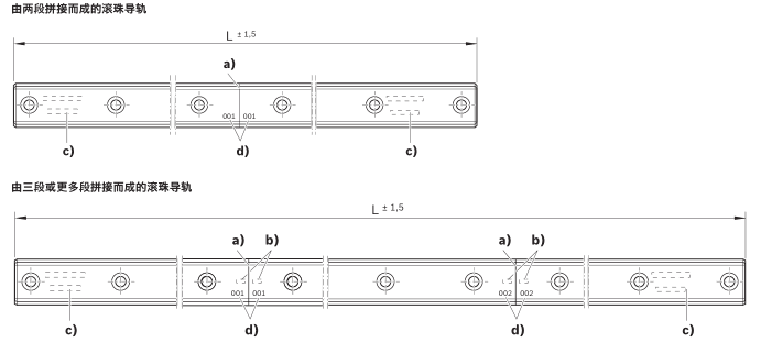 力士乐拼接导轨超长导轨