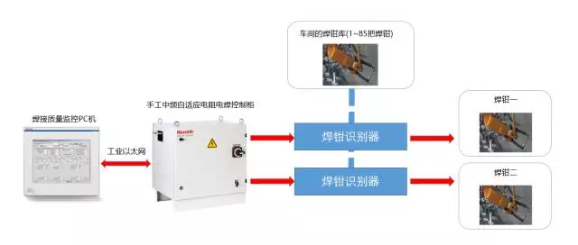 德国星牌STAR代理商