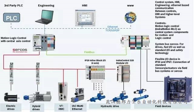 力士乐泵代理商 力士乐泵代理商