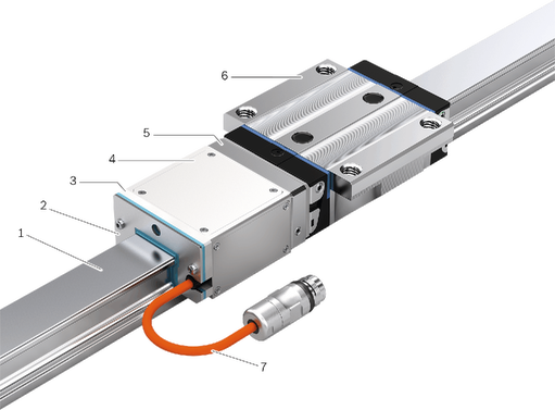 力士乐测量式导轨