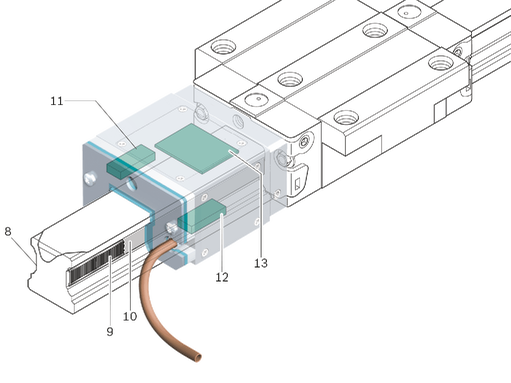 力士乐测量导轨
