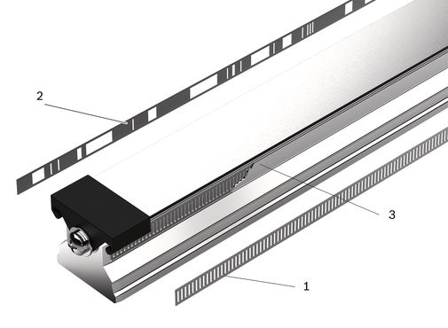 REXROTH集成测量导轨